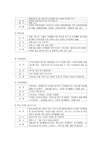 [사회복지실습] 종합사회복지관 기관분석보고서-7