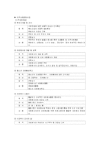 [사회복지실습] 종합사회복지관 기관분석보고서-8