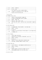 [사회복지실습] 종합사회복지관 기관분석보고서-9