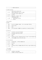 [사회복지실습] 종합사회복지관 기관분석보고서-11