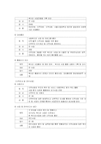 [사회복지실습] 종합사회복지관 기관분석보고서-12