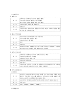 [사회복지실습] 종합사회복지관 기관분석보고서-13