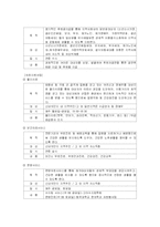 [사회복지실습] 종합사회복지관 기관분석보고서-14