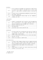 [사회복지실습] 종합사회복지관 기관분석보고서-15