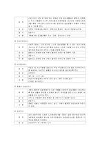 [사회복지실습] 종합사회복지관 기관분석보고서-16