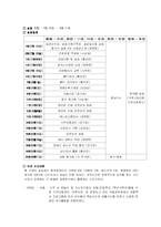 [사회복지실습] 종합사회복지관 기관분석보고서-20
