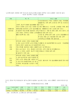 [사회복지실습] 노인복지이론 및 기관분석-11