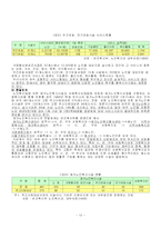 [사회복지실습] 노인복지이론 및 기관분석-12