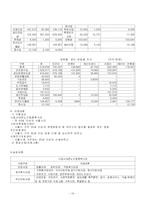 [사회복지실습] 노인복지이론 및 기관분석-19