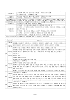 [사회복지실습] 노인복지이론 및 기관분석-20