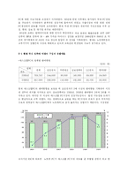 [경영전략, 경쟁전략, 경영학] 삼보컴퓨터의 경쟁전략-2