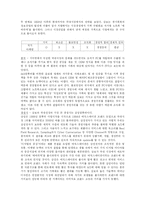 [경영전략, 경쟁전략, 경영학] 삼보컴퓨터의 경쟁전략-7