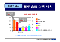 [마케팅조사] 웰빙음료의 새로운 방향-4