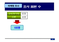 [마케팅조사] 웰빙음료의 새로운 방향-5
