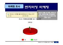 [마케팅조사] 웰빙음료의 새로운 방향-13
