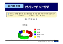 [마케팅조사] 웰빙음료의 새로운 방향-15