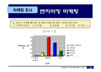 [마케팅조사] 웰빙음료의 새로운 방향-16