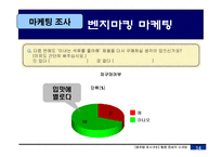 [마케팅조사] 웰빙음료의 새로운 방향-17