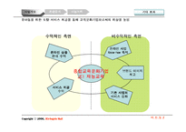 [사업계획서] 유아동용품 사업계획서-5