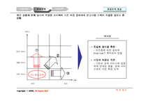 [사업계획서] 유아동용품 사업계획서-9