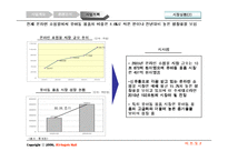 [사업계획서] 유아동용품 사업계획서-12