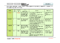 [사업계획서] 유아동용품 사업계획서-13
