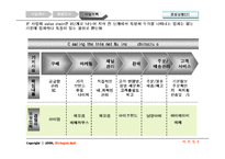 [사업계획서] 유아동용품 사업계획서-14