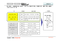 [사업계획서] 유아동용품 사업계획서-15