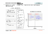 [사업계획서] 유아동용품 사업계획서-16