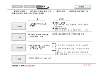 [사업계획서] 유아동용품 사업계획서-17