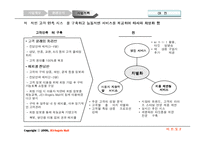 [사업계획서] 유아동용품 사업계획서-18