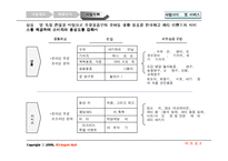 [사업계획서] 유아동용품 사업계획서-19