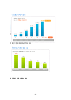 삼성 테스코 홈플러스 분석-6