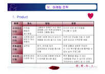 [사업계획서, 창업계획서] 대학생 미팅주선 및 컨설팅-13