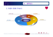[사업계획서, 창업계획서] 대학생 미팅주선 및 컨설팅-18