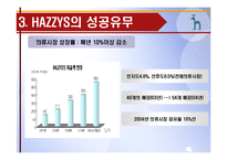 [마케팅] HAZZYS 헤지스 사례-5