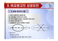 [마케팅] HAZZYS 헤지스 사례-13