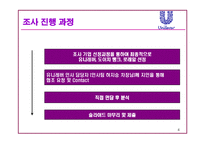 [인사관리] 유니레버 인사시스템 조사-4
