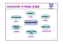 [인사관리] 유니레버 인사시스템 조사-9
