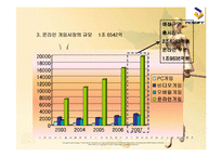 [국제경영전략] 엔씨소프트 글로벌화를 위하여-5