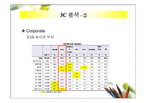 [마케팅] LG CYON 싸이언 마케팅-5