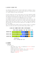 [마케팅] LG CYON 싸이언 마케팅-1