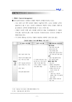 KAM 사례 분석 - ‘인텔’을 중심으로-3