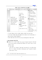 KAM 사례 분석 - ‘인텔’을 중심으로-4
