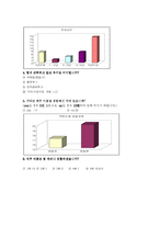 [조직행위관리] 회사에서의 직무순환분석 -현대 상선 & 현대 홈쇼핑-20