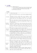 [사업계획서, 창업계획서] 대학생 미팅 주선 및 미팅 후 개인 카운셀링 서비스-6