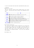 [경영학] 삼성 홈플러스의 이마트 따라잡기-16
