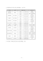 [교육사회] 방과후 수업의 확대 실시가 학교 현장에 끼친 영향-6
