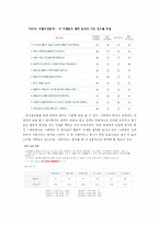 [상담과 생활지도] 진로상담 프로그램(내가 찾는 나의 미래)-10