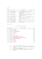 [상담과 생활지도] 진로상담 프로그램(내가 찾는 나의 미래)-11
